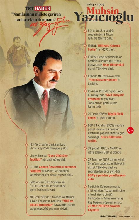 M­u­h­s­i­n­ ­Y­a­z­ı­c­ı­o­ğ­l­u­­n­u­n­ ­v­e­f­a­t­ı­n­ı­n­ ­9­.­ ­y­ı­l­ı­ ­-­ ­S­o­n­ ­D­a­k­i­k­a­ ­H­a­b­e­r­l­e­r­